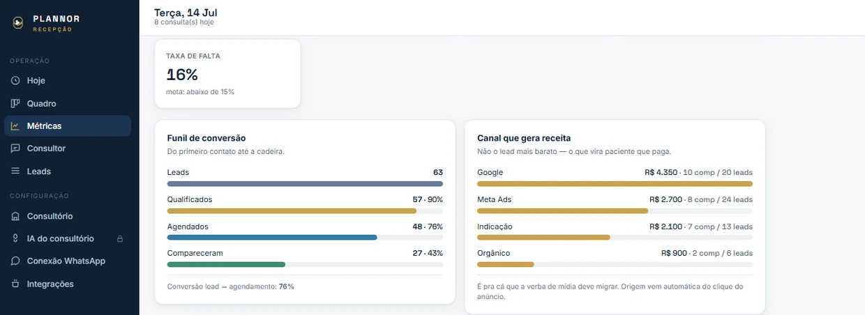 Painel Plannor — Metricas